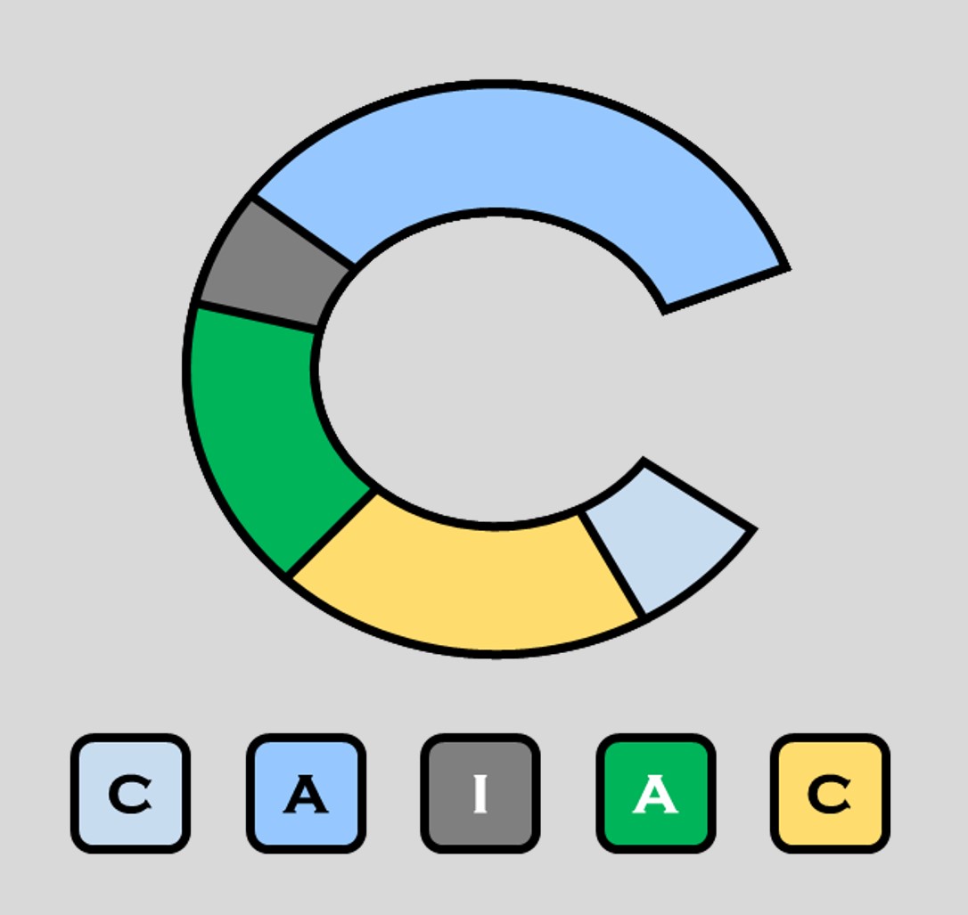 Logo CAIAC